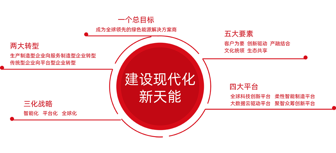 vsport股份战略