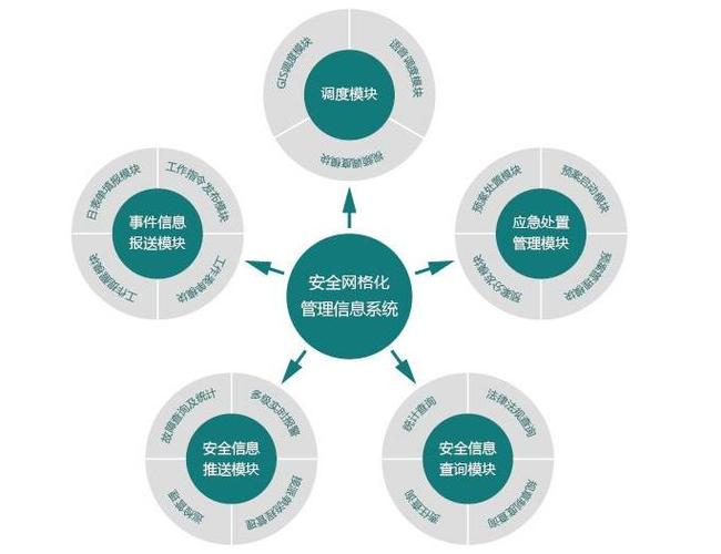 河南云信海软件开发-社会综合治理系统开发公司