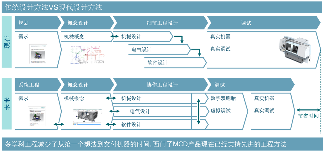 简称mcd,是一个支持虚拟样机设计,开发和调试的软件平台